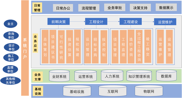 監(jiān)理企業(yè)轉(zhuǎn)型全過程工程咨詢 破解服務(wù)模式瓶頸，提升工程管理服務(wù)價(jià)值