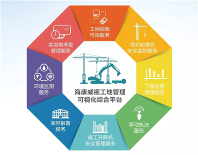 平凡工地變科技前沿 ?？低旳I引領專業設計服務革新