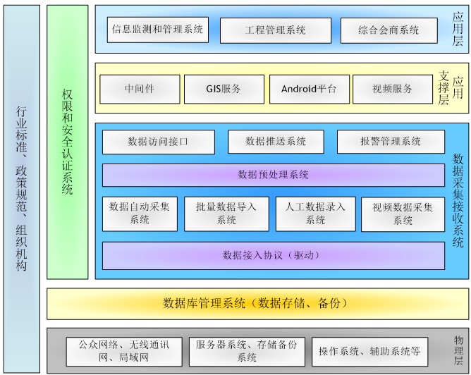 上海水務工程信息化建設 科技賦能，智慧引領未來