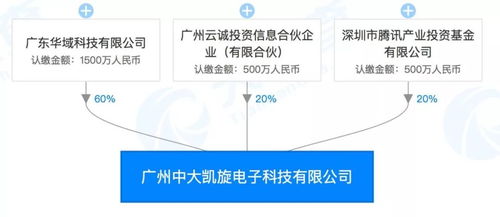 騰訊戰略投資中山大學旗下高新企業，加速數字廣東項目工程管理服務布局