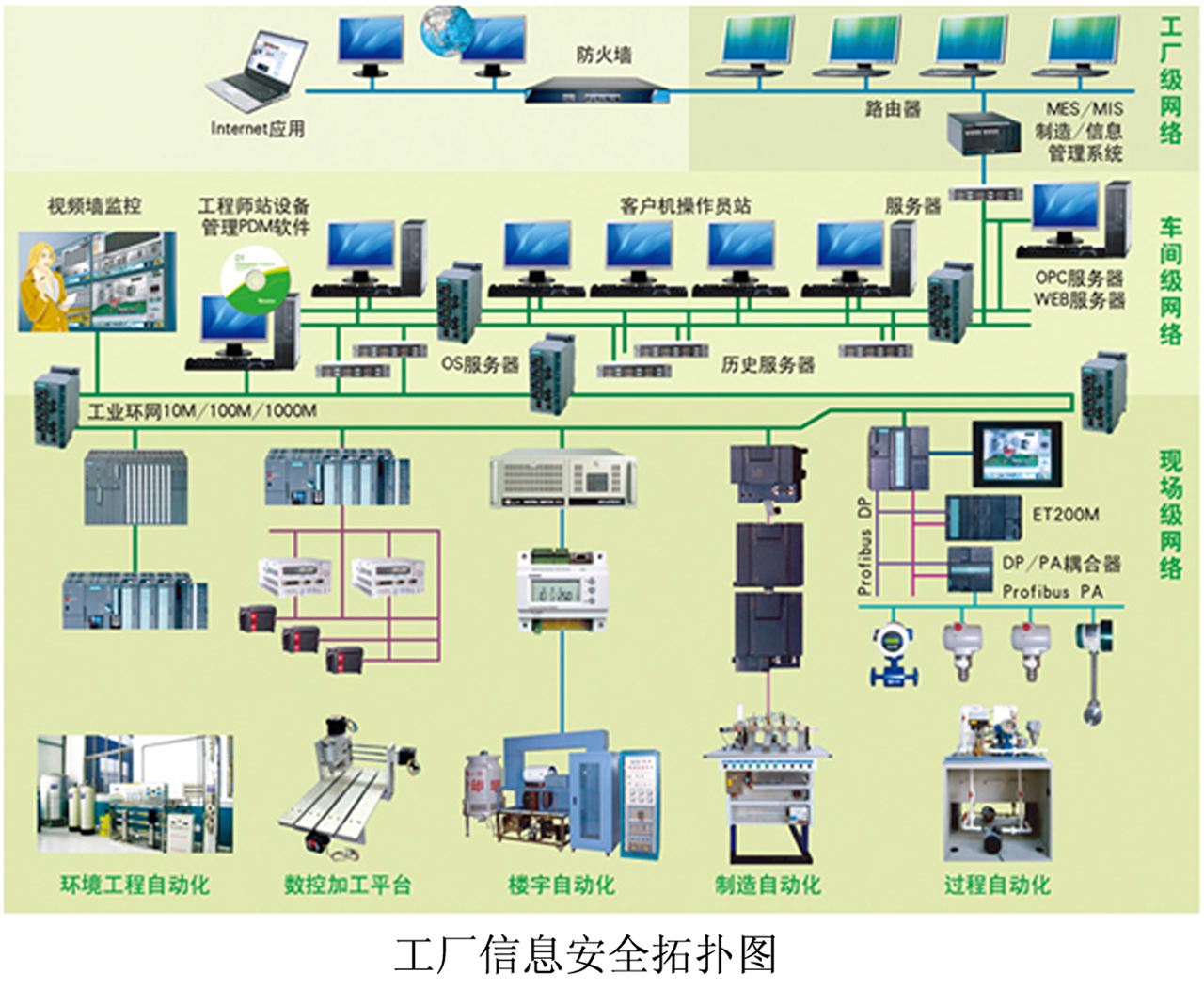 物聯網平臺六大核心功能詳解 連接、數據、云服務與智能化管理